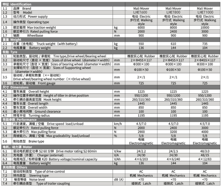 手拉式電動牽引車技術(shù)參數(shù)