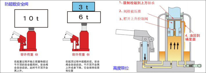 鷹牌ED-60液壓千斤頂