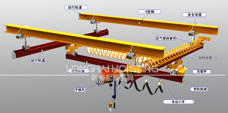 DONGSUNG氣動(dòng)平衡器320kg~560kg軌道