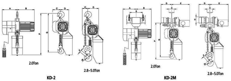 韓國(guó)KD-2環(huán)鏈電動(dòng)葫蘆2噸~5噸尺寸