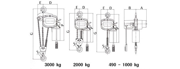 KE-90環(huán)鏈電動(dòng)葫蘆尺寸