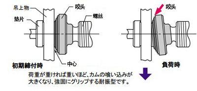 世霸SCC螺旋鎖緊吊鉗使用說明