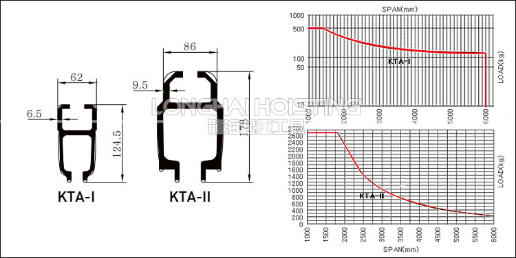 韓國KHC KTA鋁合金滑軌尺寸 曲線圖