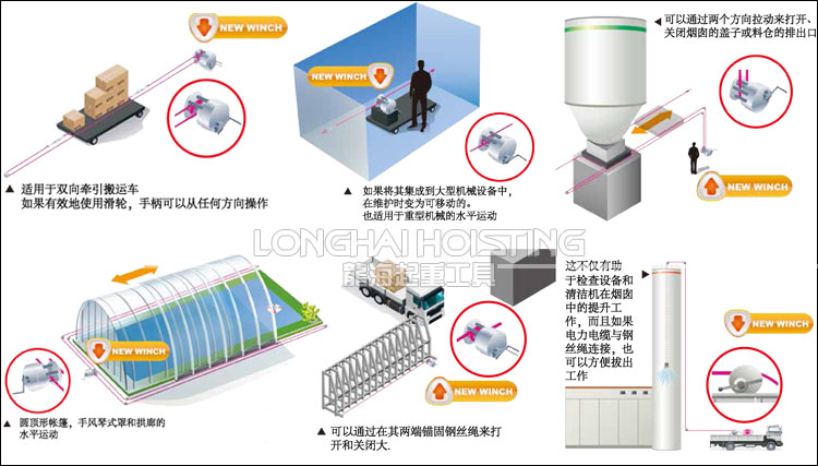 MC型大力Maxpull手搖絞盤應(yīng)用