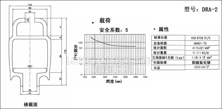 DRA-2鋁軌尺寸