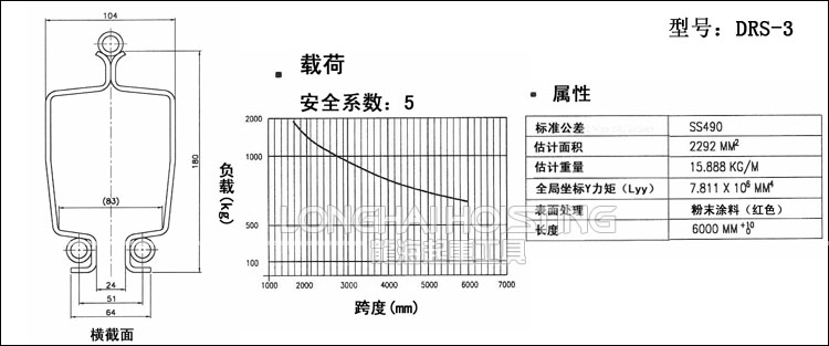 DONGSUNG鋼軌尺寸