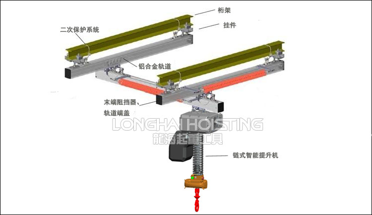 智能提升機(jī)鋁合金軌道示意圖