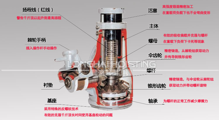  OJ鋁制螺旋千斤頂產(chǎn)品原理圖