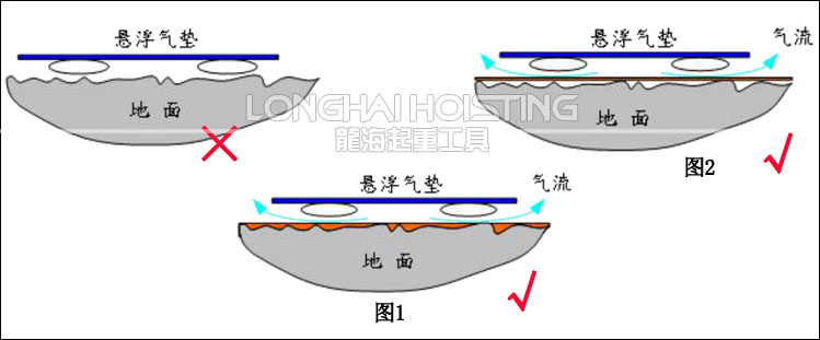 氣浮平板搬運車地面