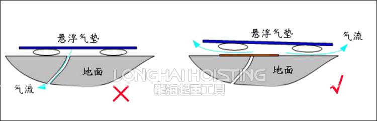 氣浮平板搬運車地面