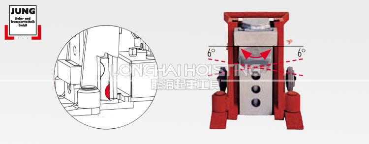 德國JUNG JH10Gplus EX爪式千斤頂滑履設計圖