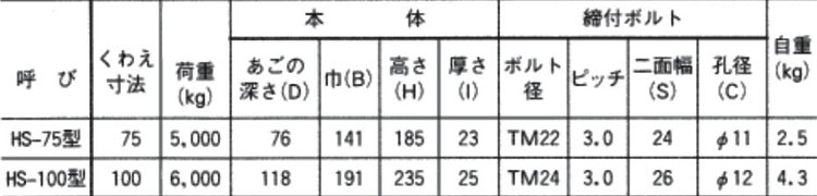 HS-75三木螺旋式吊鉗技術(shù)參數(shù)