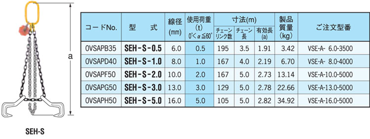 SEH-S型鷹牌鏈條成套索具