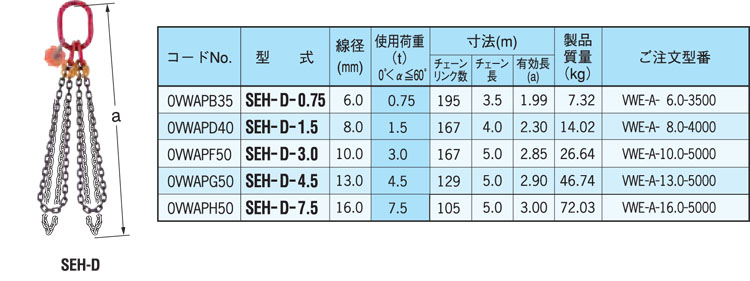 SEH-D型鷹牌鏈條成套索具