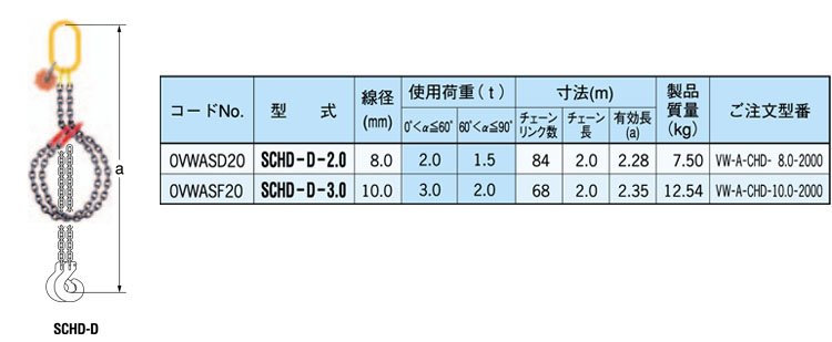 SCHD-D型鷹牌捆綁式鏈條索具