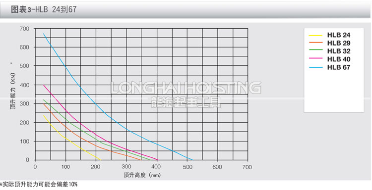 荷馬特holmatro救援起重氣墊曲線