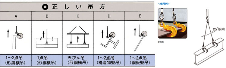 NETSUREN橫吊鋼板夾鉗應(yīng)用