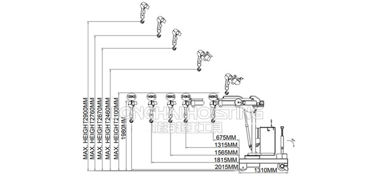 電動旋轉(zhuǎn)配重式液壓小吊車尺寸