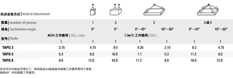 TAPG型螺栓緊固式吊點吊裝