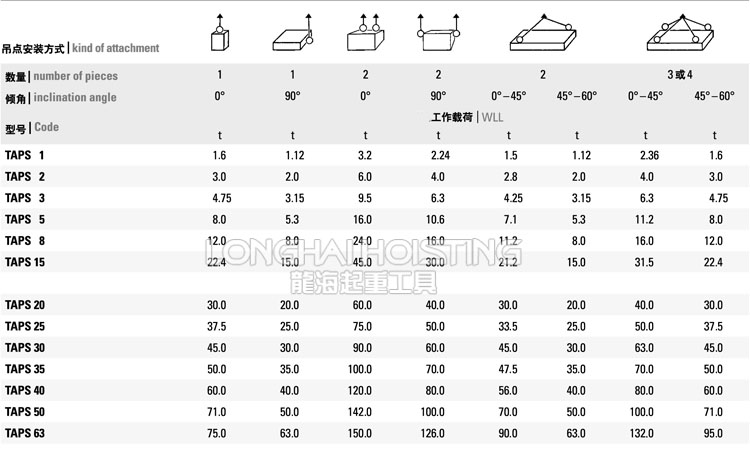 TAPS型焊接式吊環(huán)吊裝