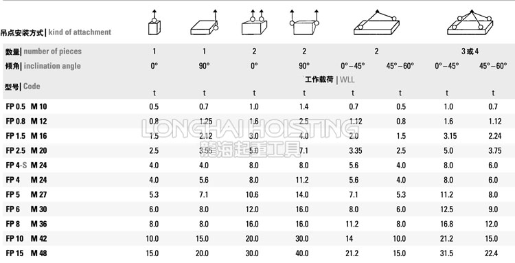 FP扁平式旋轉(zhuǎn)吊點(diǎn)安裝方式